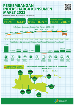 The Combined Month To Month (Mtm) Inflation Of Eight East Java Cities In March 2023 Was 0.39 Percent, With A Year On Year (Yoy) Inflation Achievement Of 6.13 Percent