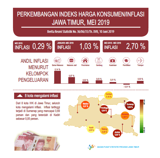 Perkembangan Indeks Harga Konsumen/Inflasi Jawa Timur Mei 2019