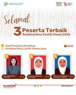 Training for "Desa Cantik" Mentors 2024 in Jawa Timur Regencies/Cities