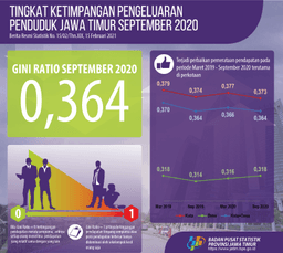 Gini Ratio Jawa Timur September 2020 Sebesar 0,364