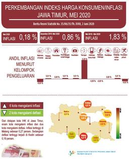 Mei 2020 Jawa Timur Inflasi 0,18 Persen