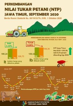 East Java Farmers Exchange Rate (NTP) In September 2020 Increased By 0.54 Percent.