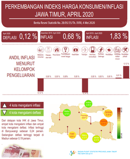 April 2020 East Java Deflation 0.12 Percent