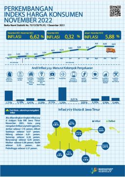 November 2022 Inflasi  Year On Year (Yoy) Gabungan Delapan Kota Jawa Timur  Sebesar 6,62 Persen.