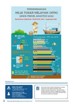 The Jawa Timur Fishermen Exchange Rate (NTN) In August 2020 Increased By 0.22 Percent