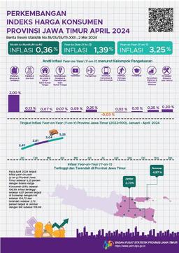 April 2024, Year On Year (Y-On-Y) Inflation In Jawa Timur Province 3.25 Percent. The Highest Inflation Occurred In Sumenep At 4.87 Percent.