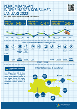 January 2022 East Java Inflation Of 0.46 Percent