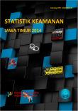 Statistik Keamanan Jawa Timur 2014