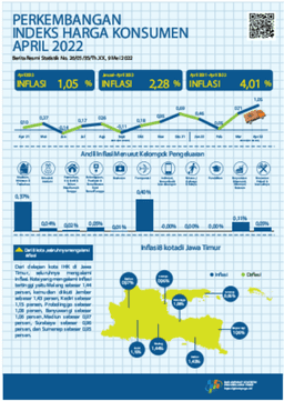 East Java Inflation On April 2022 Were 1.05 Percent