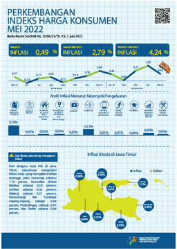 Mei 2022 Jawa Timur Infasi Sebesar 0,49 Persen