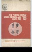 NILAI TAMBAH TANAMAN BAHAN MAKANAN JAWA TIMUR TAHUN 1986-1988