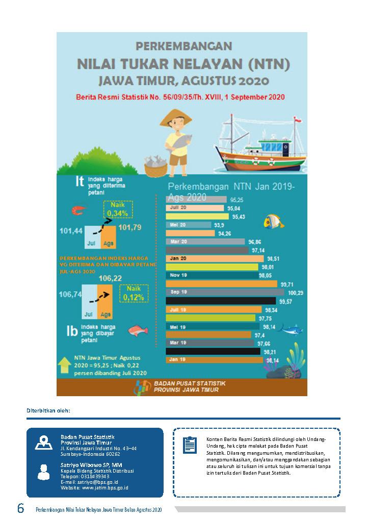 The Jawa Timur Fishermen Exchange Rate (NTN) in August 2020 increased by 0.22 percent