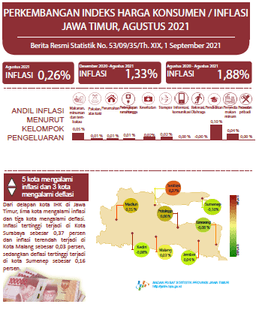 Agustus 2021 Jawa Timur Inflasi 0,26 Persen