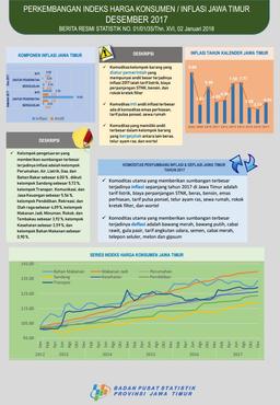 Infographic Growth of Consumer Price Index / inflation of Jawa Timur December 2017