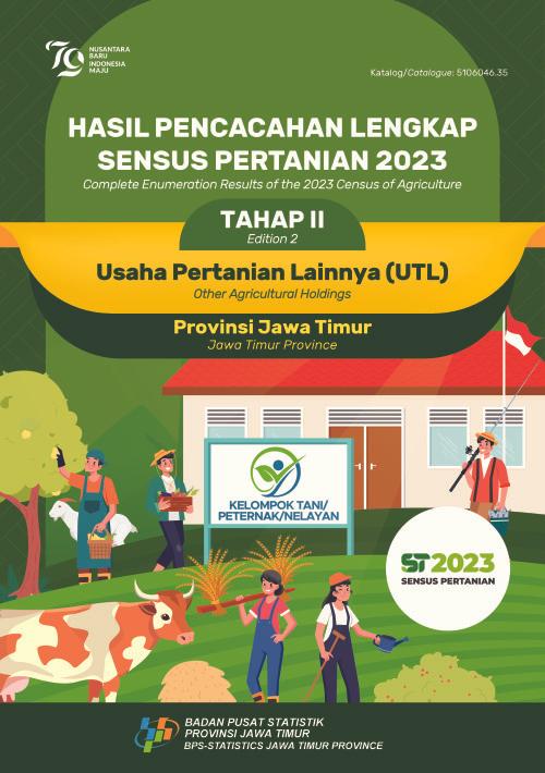 Hasil Pencacahan Lengkap Sensus Pertanian 2023 - Tahap II:  Usaha Pertanian Lainnya (UTL) Provinsi Jawa Timur