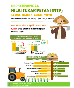 East Java Farmer Exchange Rates (NTP) In April 2020 Fell By 2.01 Percent